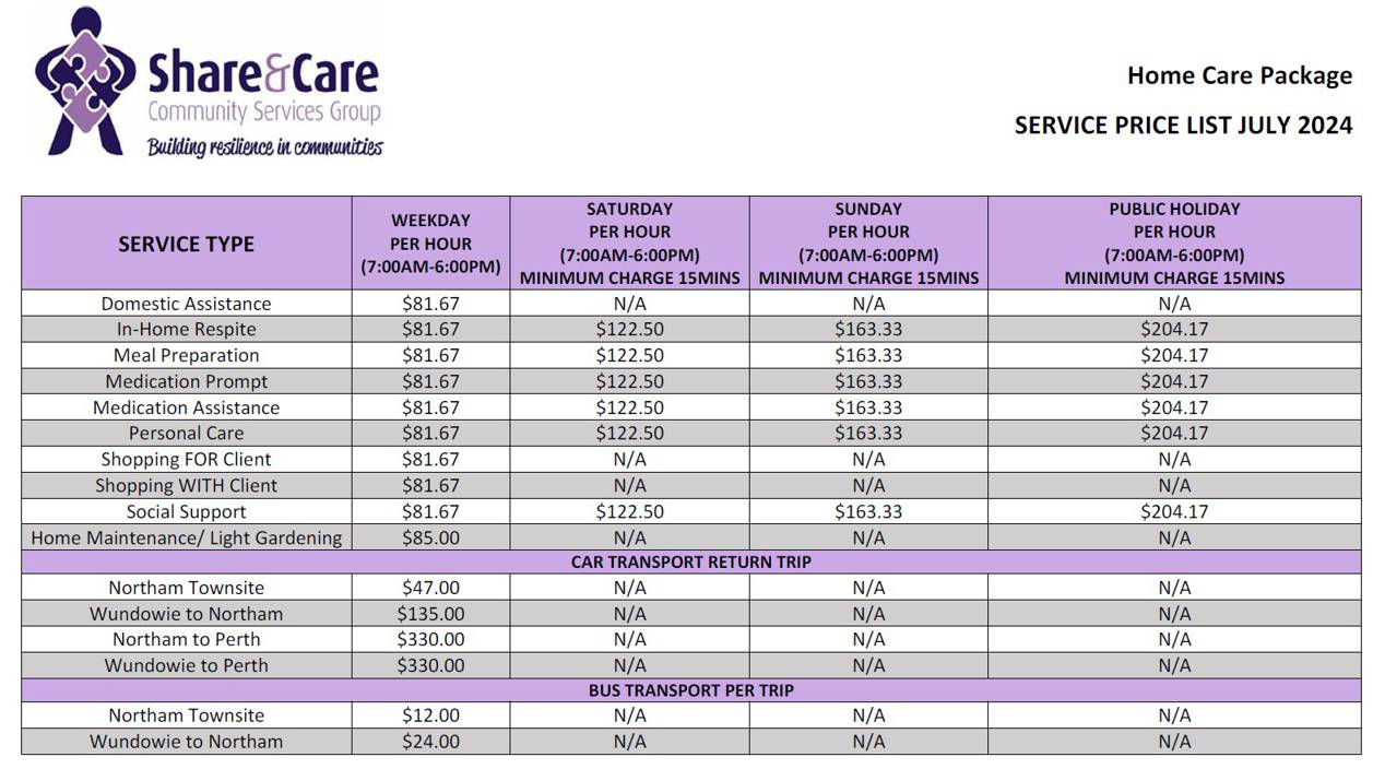 HCP pricing